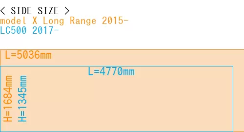 #model X Long Range 2015- + LC500 2017-